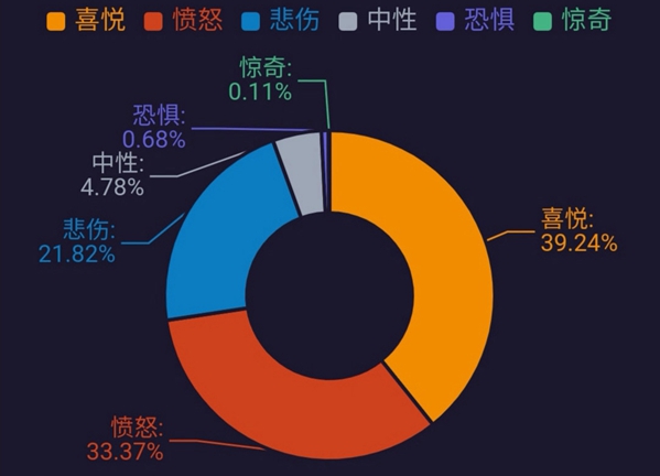 无与伦比的情绪价值： 我们为什么爱刷微